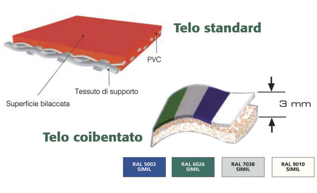 Telo in pvc coibentato per evitare la condensa nei capannoni mobili